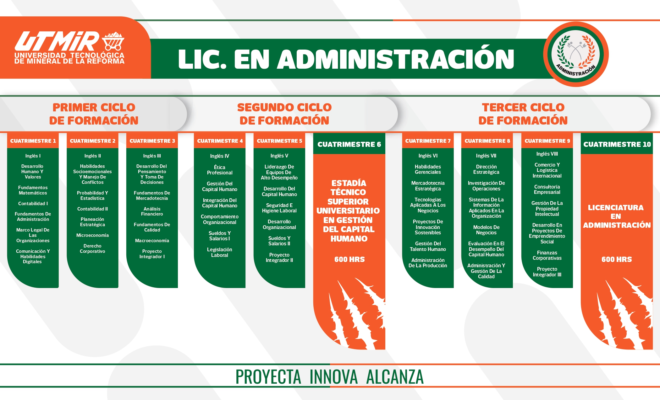 Imagen del lado derecho