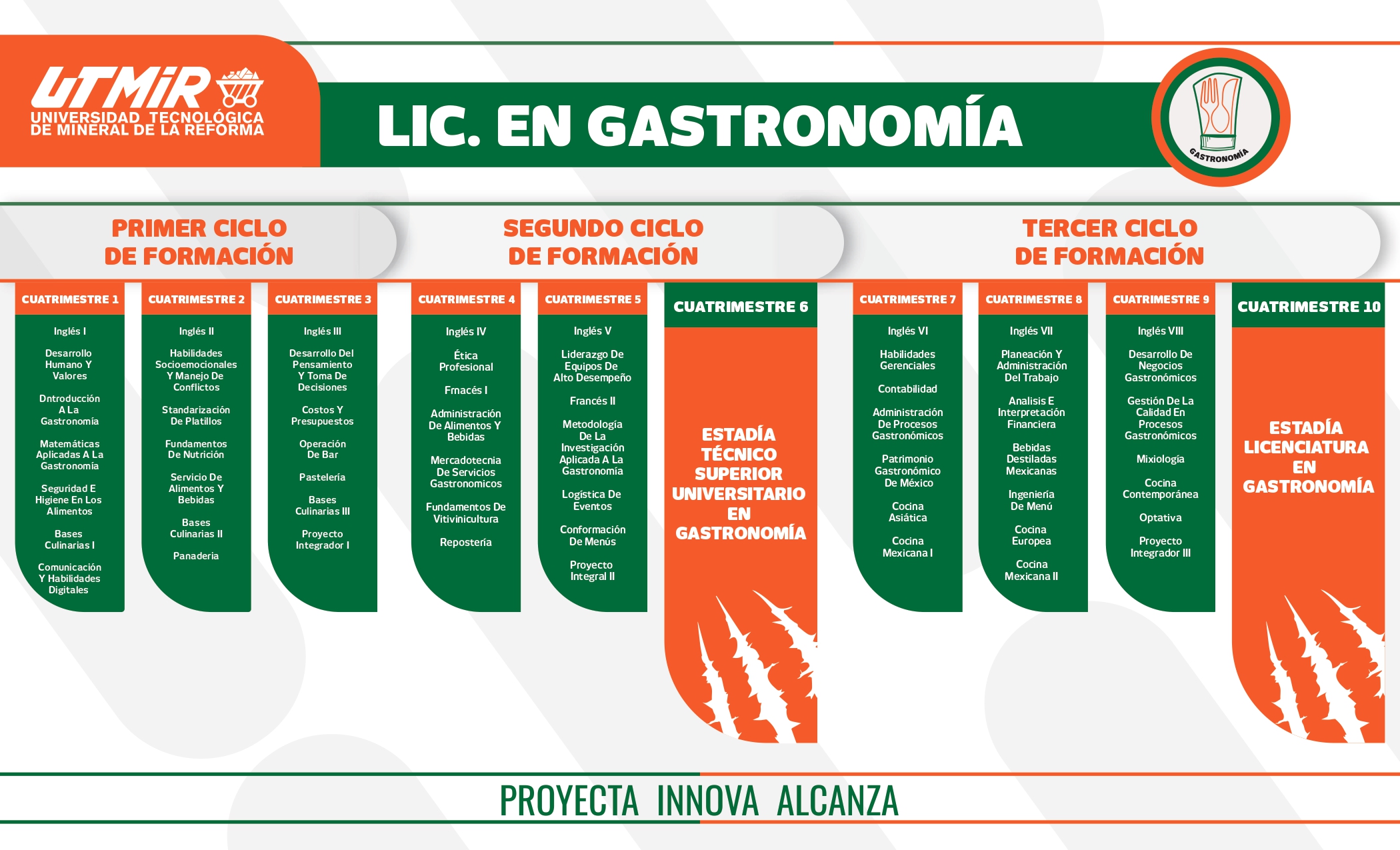 Imagen del lado derecho