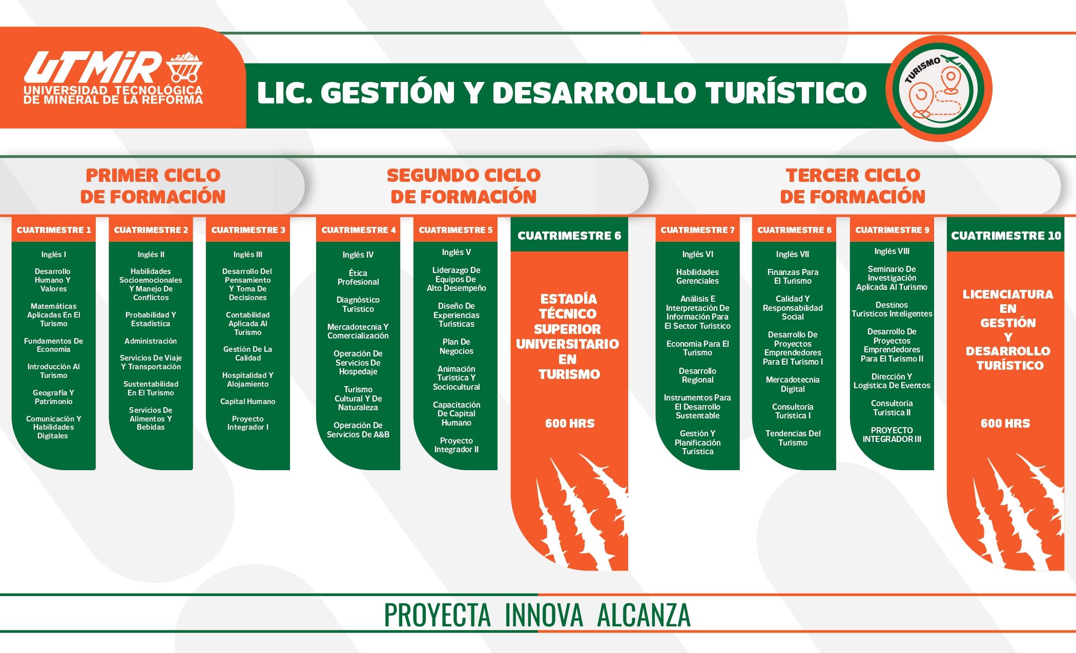 Imagen del lado derecho